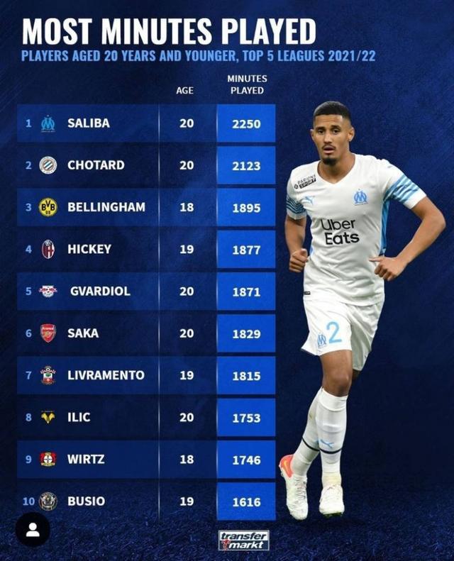 注的控球后