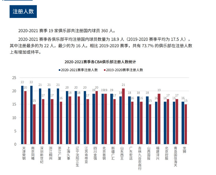 他们在国家